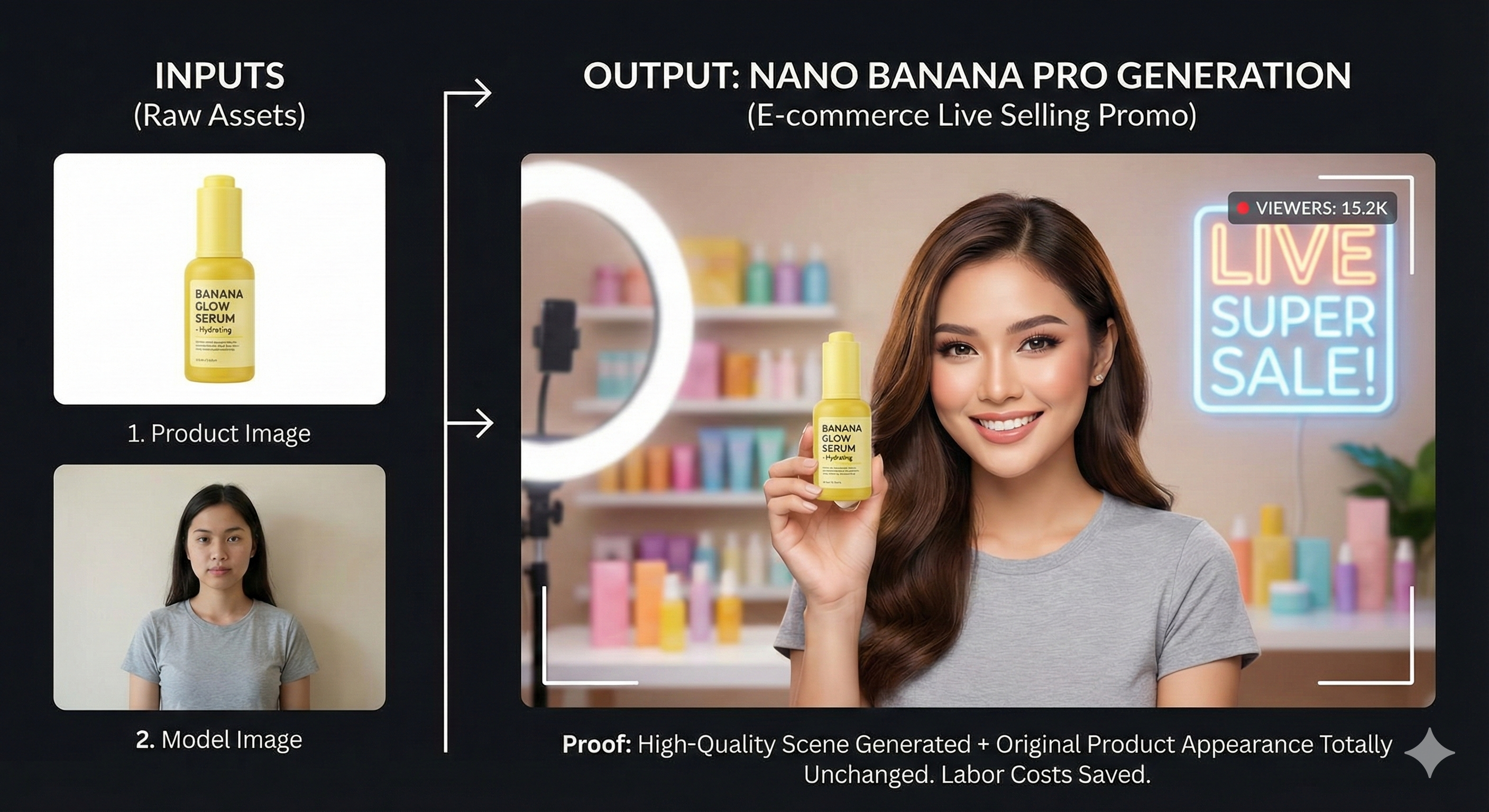 Nano Banana Pro e-commerce product photography